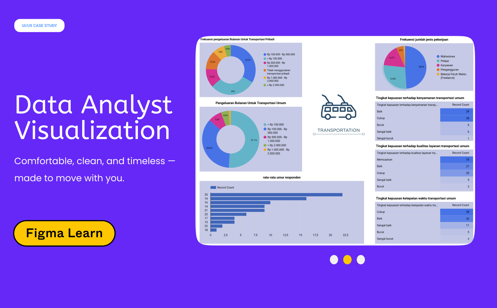 Transportation Data Analysis